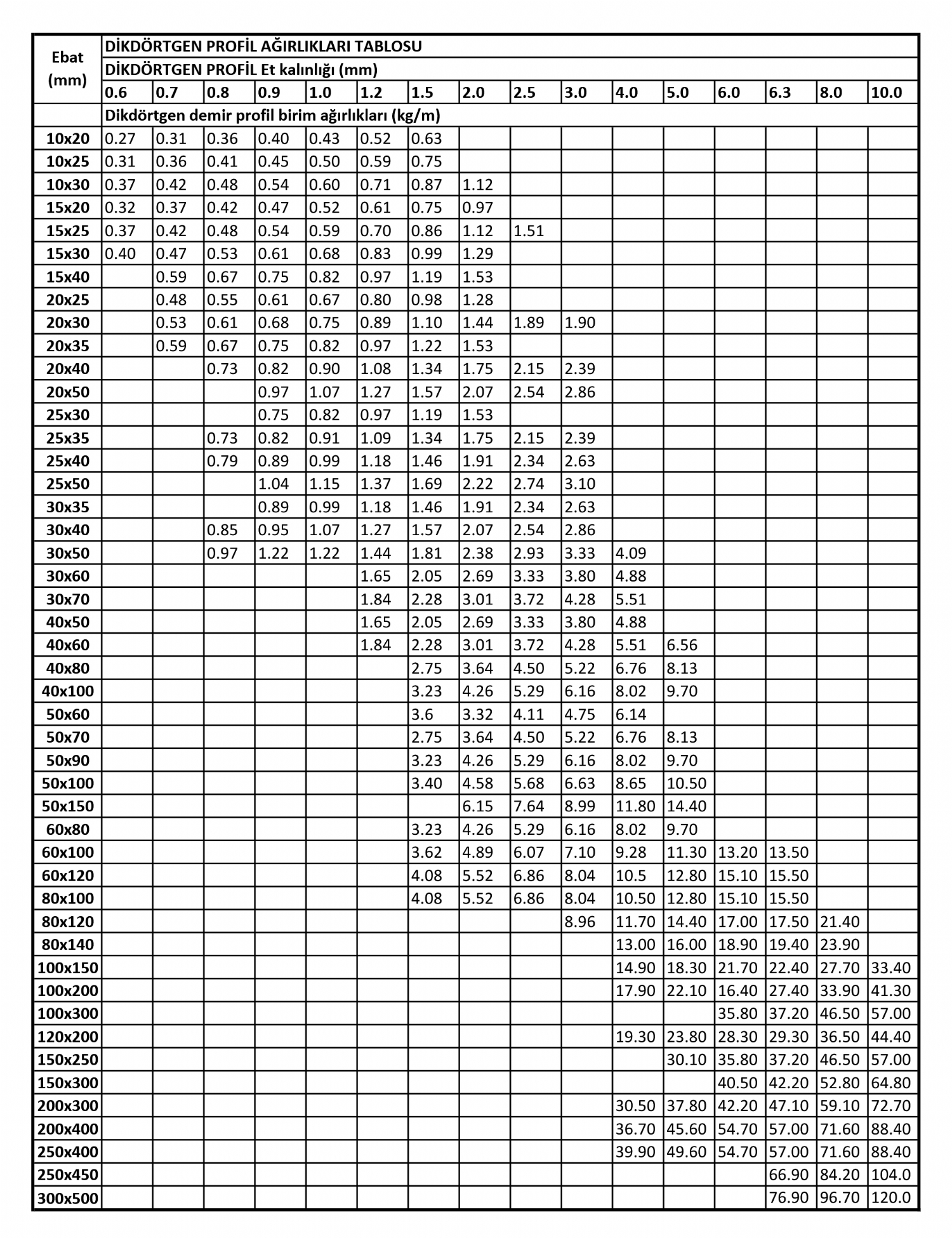 dikdortgen-profil-agirlik-tablosu-1-6969 dikdortgen-profil-agirlik-tablosu-1-6969